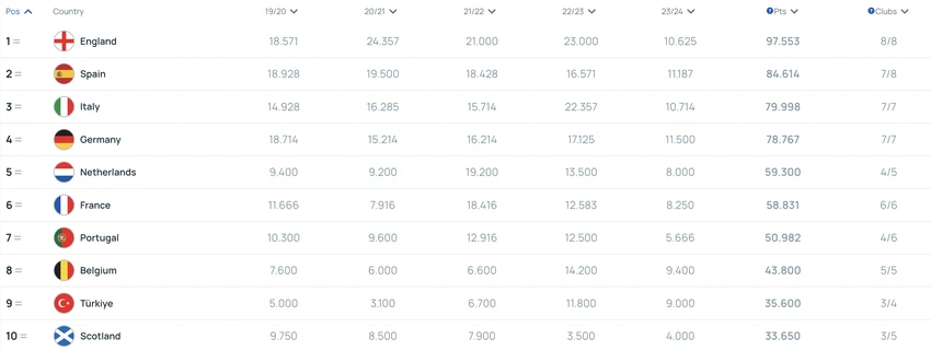 uefa-table.png
