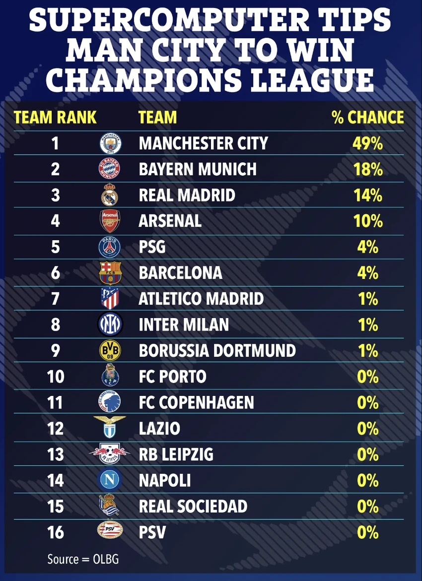 sieu-may-tinh-champions-league-6331.png