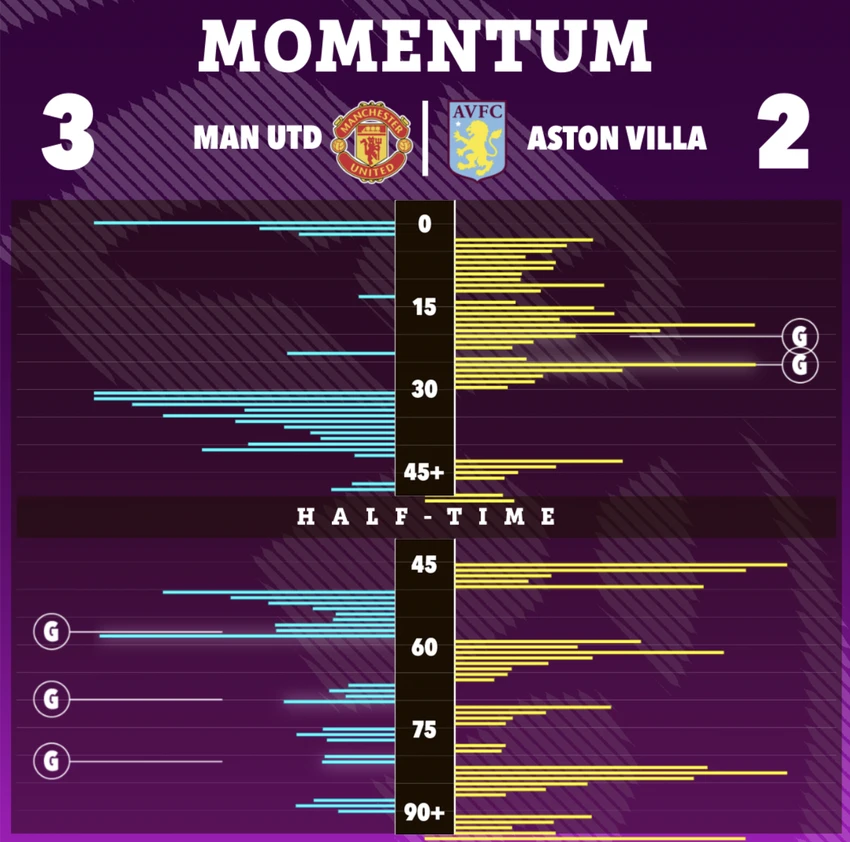 thong-ke-manchester-united-6743.png