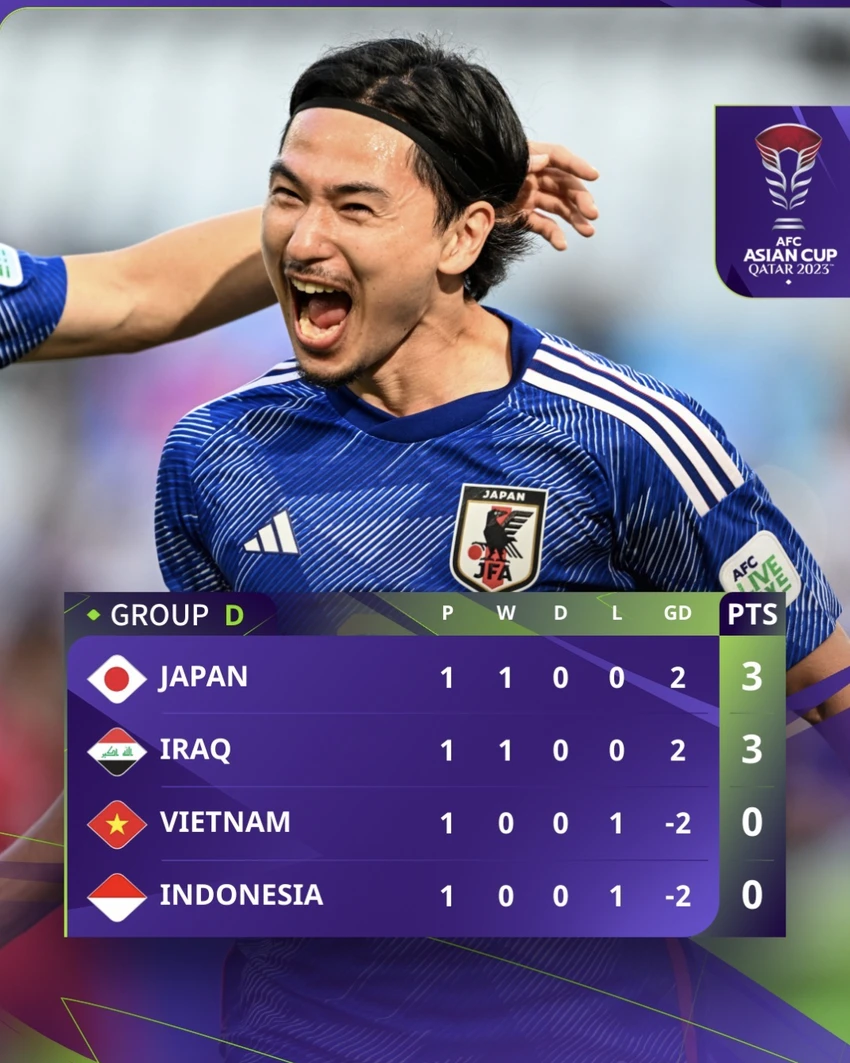 bang-xep-hang-bang-d-asian-cup.png