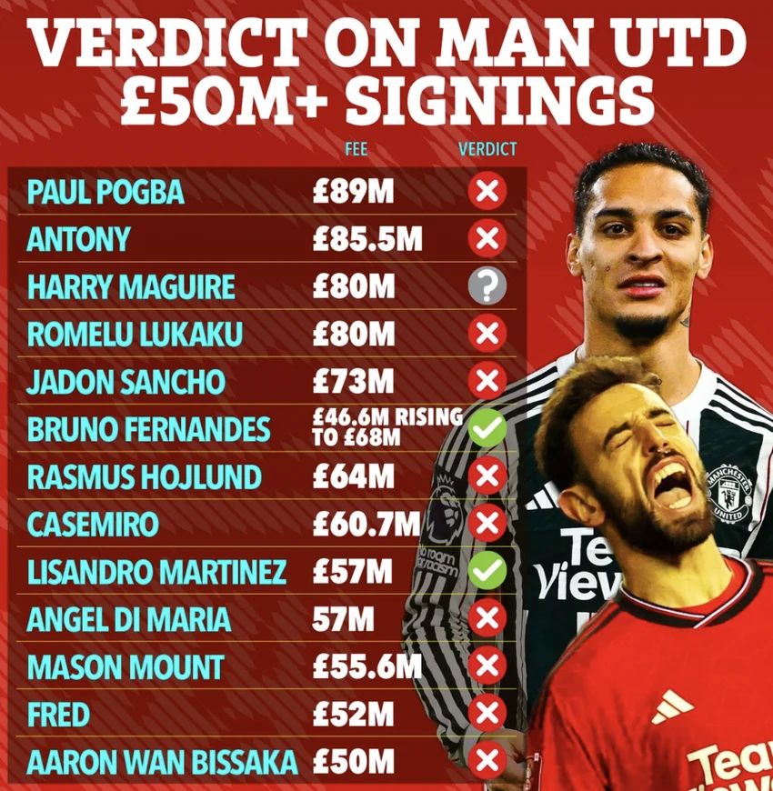 manchester-united-chuyen-nhuong.png