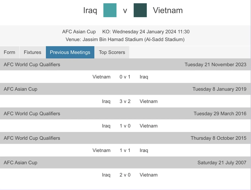 lich-su-doi-dau-iraq-viet-nam.png