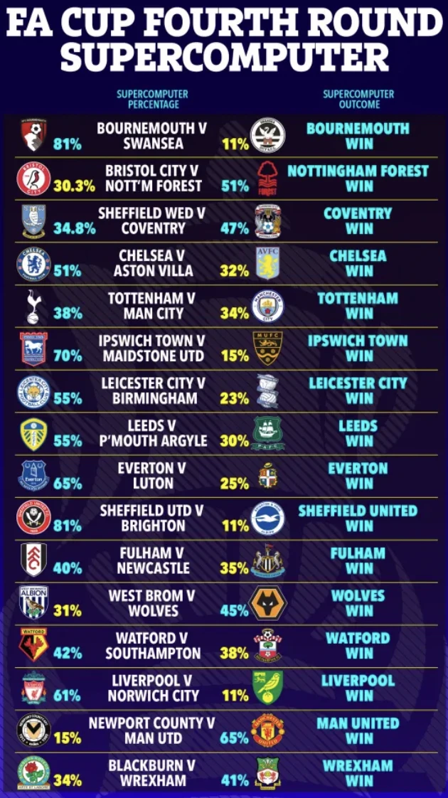 sieu-may-tinh-du-doan-fa-cup.png