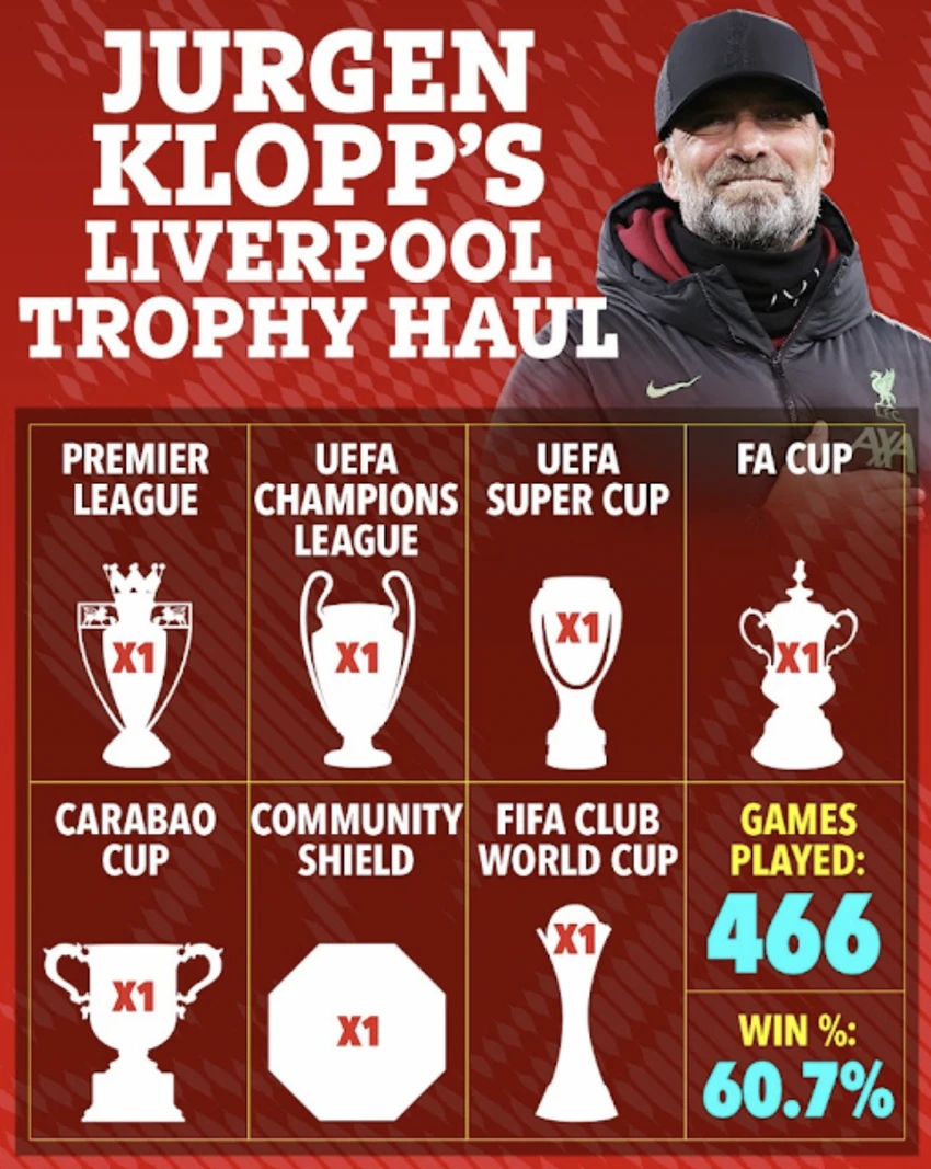 klopp-roi-liverpool.png