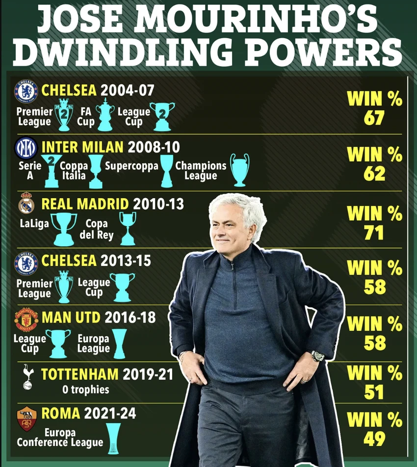 chelsea-mourinho.png