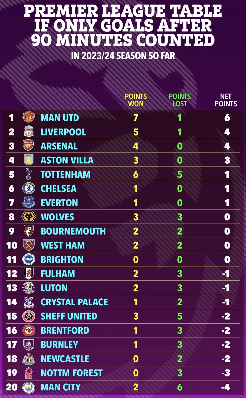 mu-dan-dau-bang-xep-hang-premier-league.png