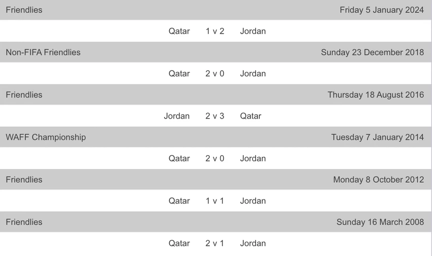 lich-su-doi-dau-qatar-jordan.png