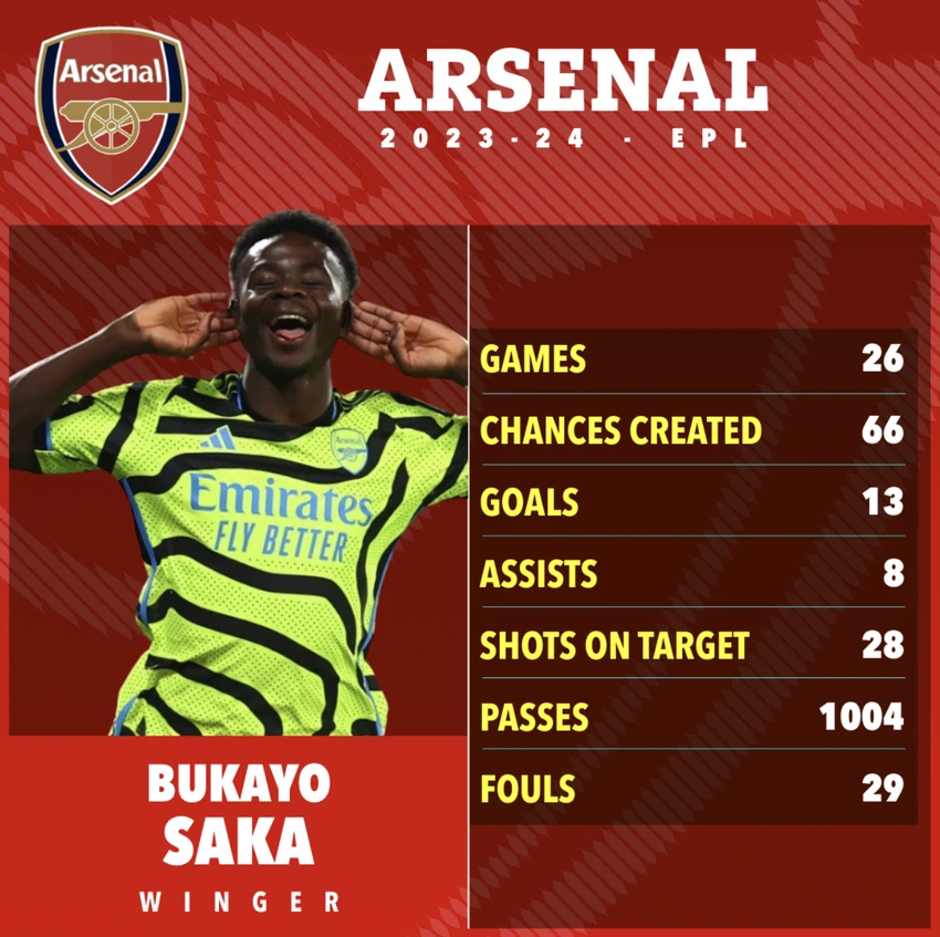 saka-arsenal.png