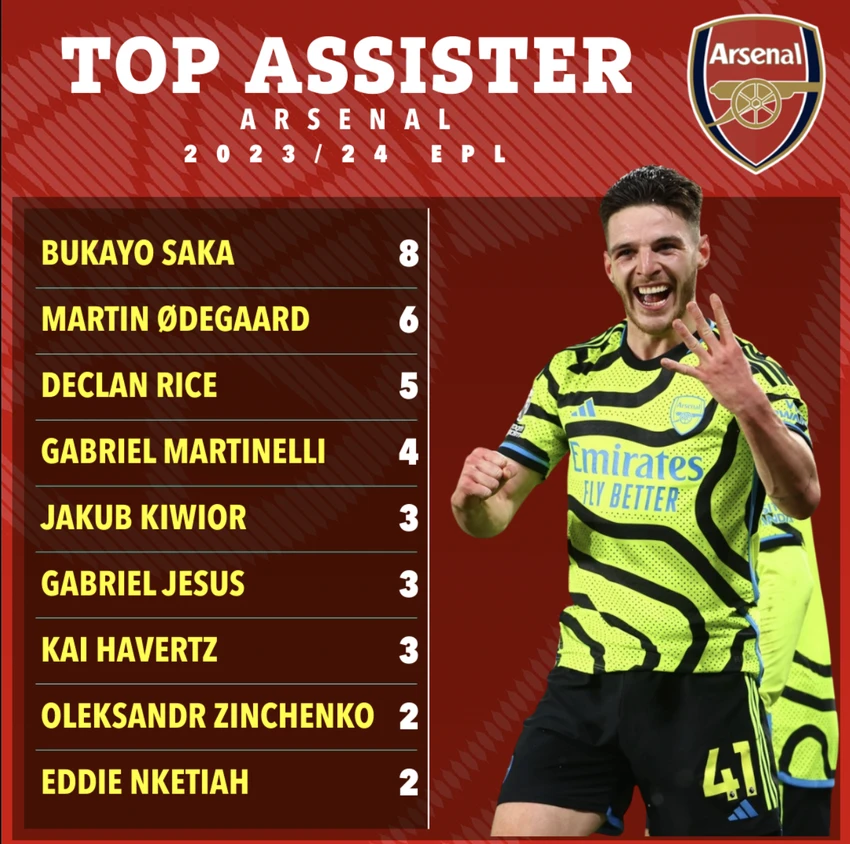 top-assister-arsneal.png