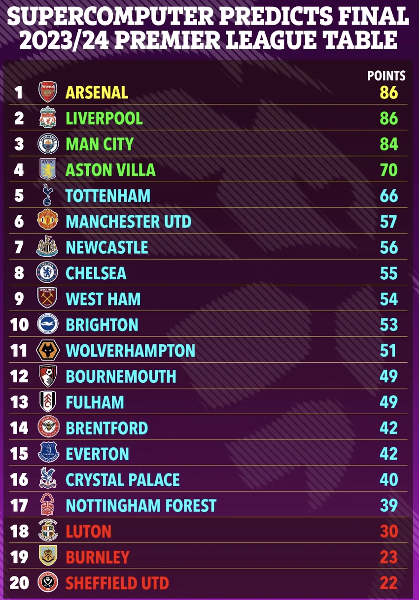 bang-xep-hang-premier-league.png