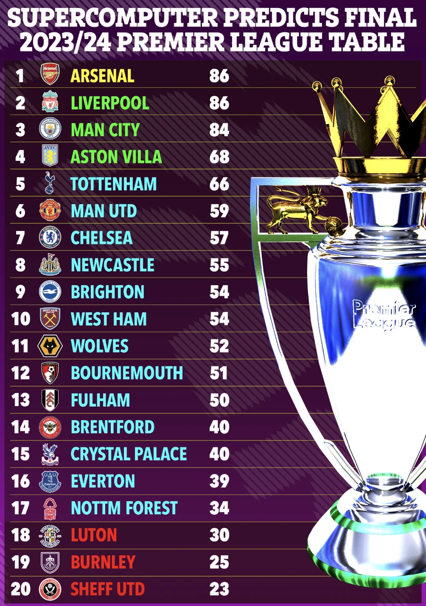 bang-xep-hang-premier-league.png