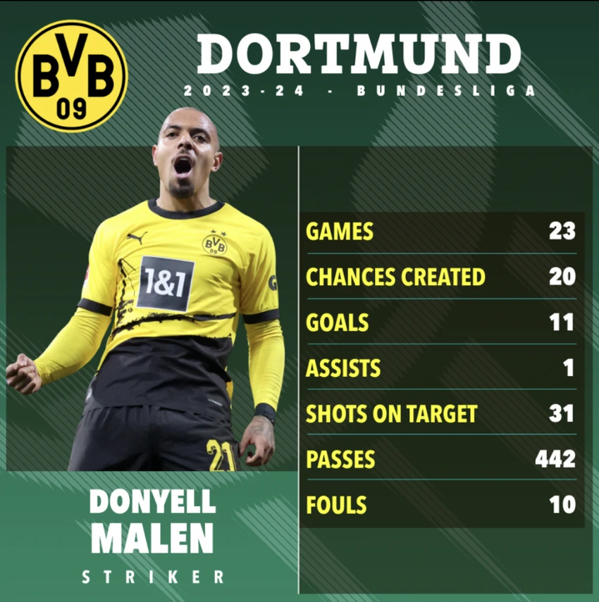 Donyell-Malen.png
