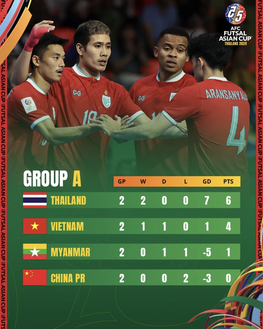 futsal-chau-a.png