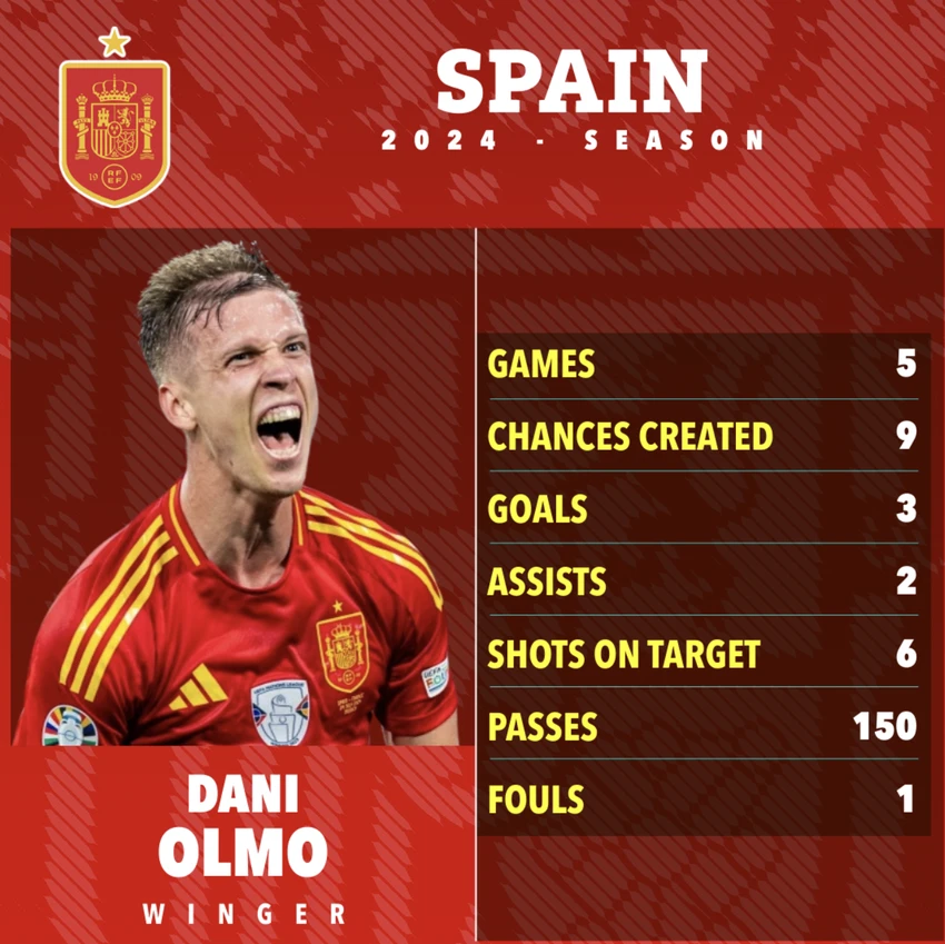 olmo-manchester-united.png