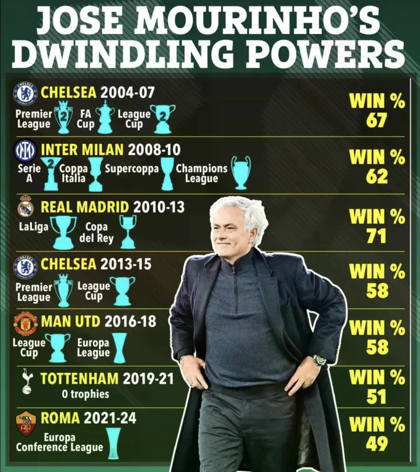 jose-mourinho.png