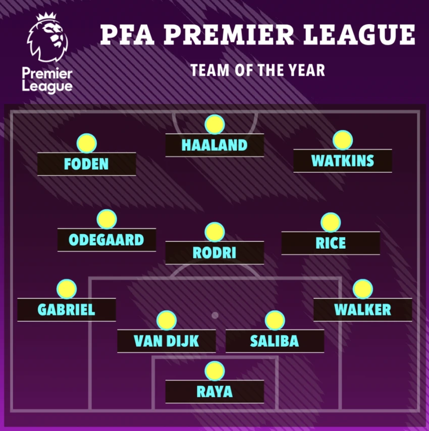doi-hinh-tieu-bieu-premier-league.png