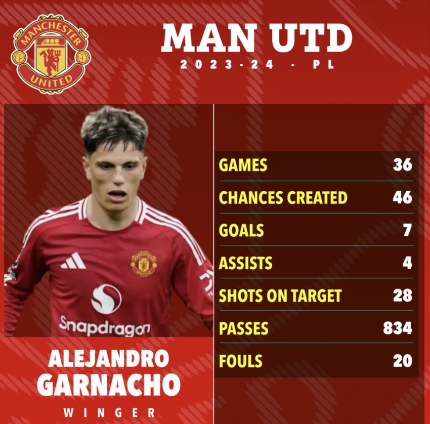 garnacho-mu.png