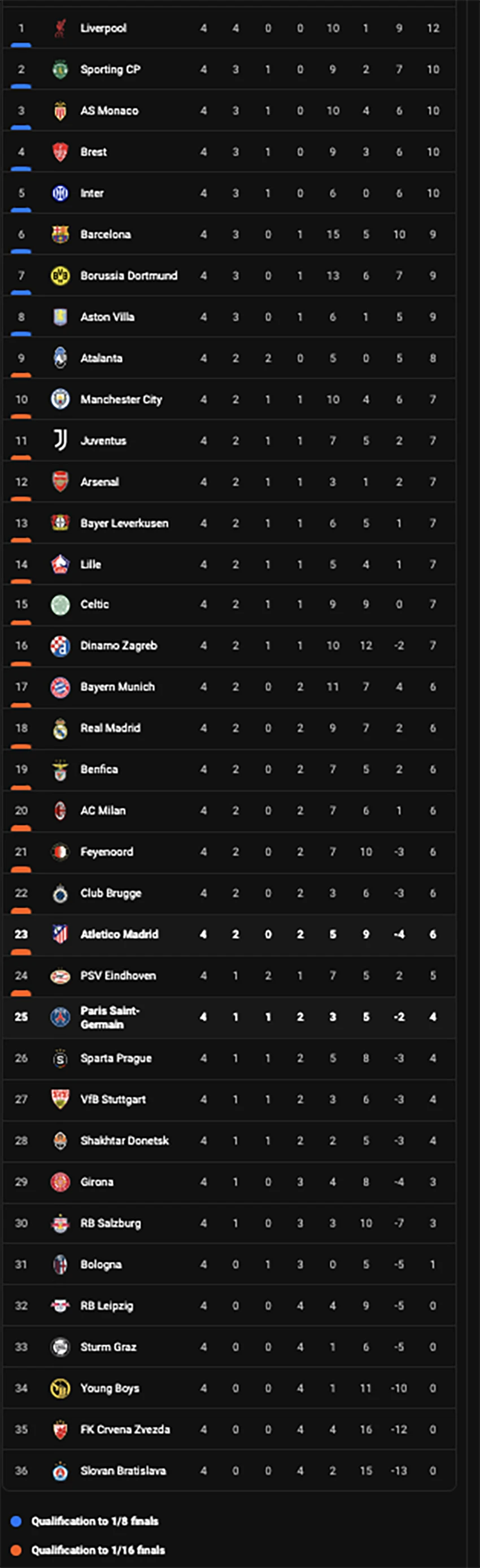 bang-xep-hang-champions-league.png