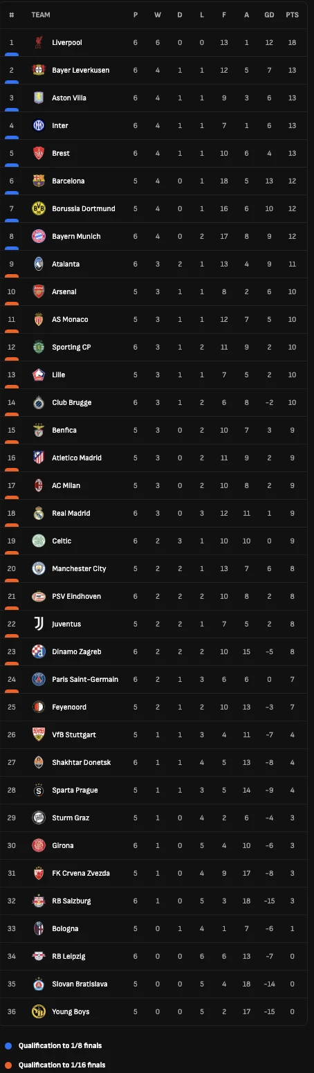 bang-xep-hang-champions-league.png