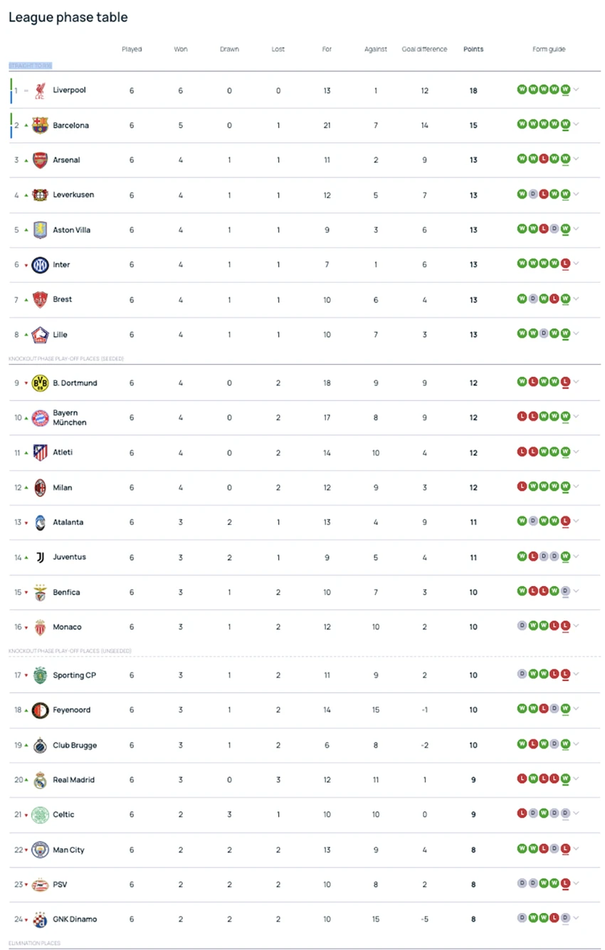 bang-xep-hang-champions-league.png