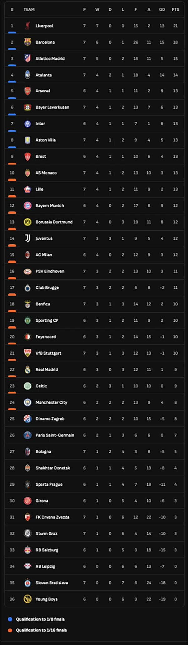BANG-XEP-HANG-CHAMPIONS-LEAGUE.png