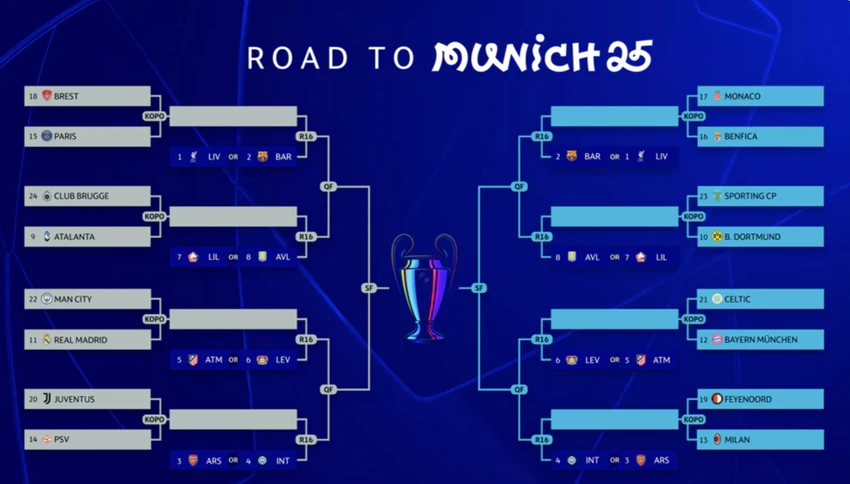 nhanh-dau-champions-league.png