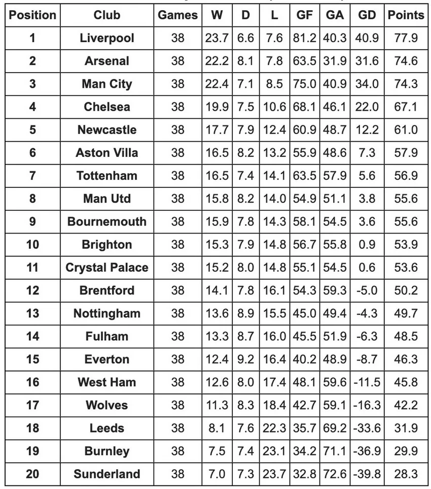 bang-xep-hang-premier-league.jpg