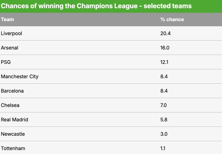 liverpool-vo-dich-champions-league.png