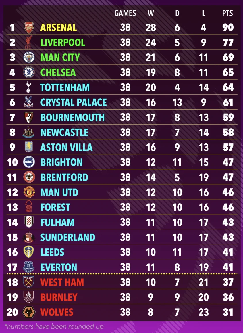 bang-xep-hang-premier-league.png