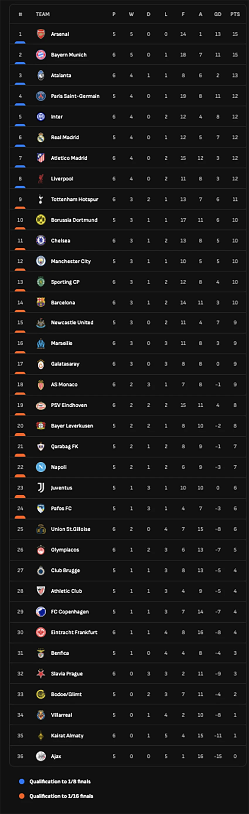 bang-xep-hang-champions-league.png