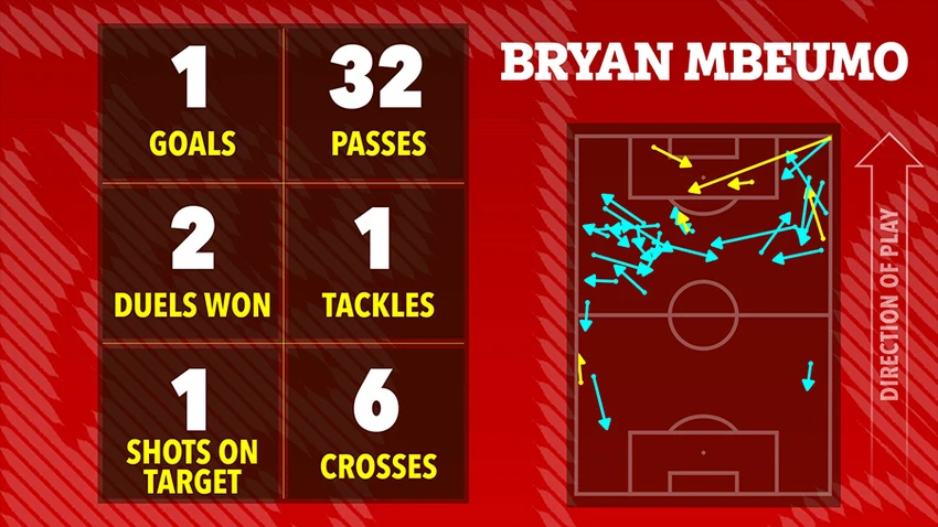 bryan-mbeumo.jpg