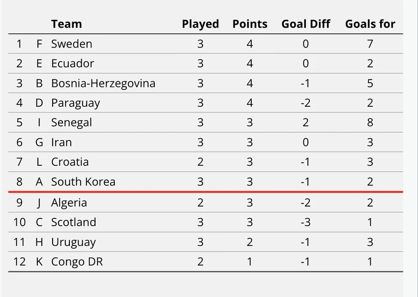 bang-xep-hang-world-cup-2026.png
