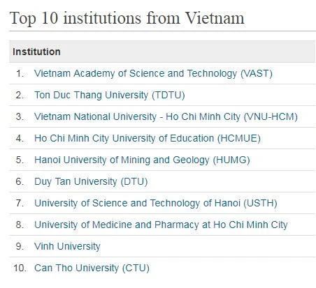 Việt Nam nằm ở đâu trong bản đồ nghiên cứu khoa học? ảnh 1