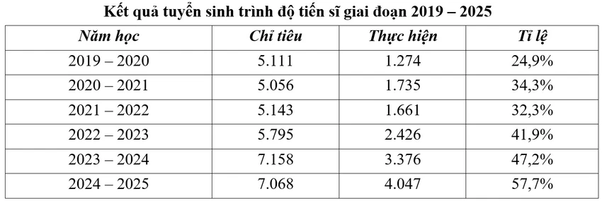 dao-tao-tien-si-luat-truong-dh-luat-tp-hcm-4-8989-6748.jpg