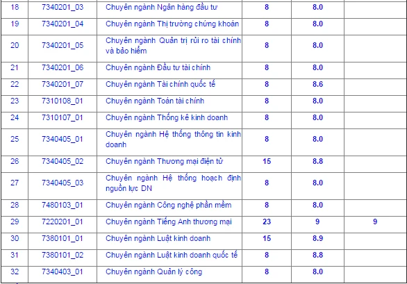 Đại học Bách khoa TP.HCM công bố kết quả xét tuyển thẳng ảnh 2