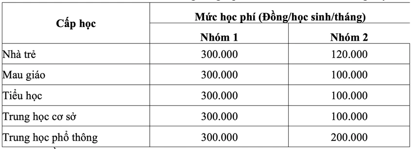 Mức học phí áp dụng năm học 2022-2023.