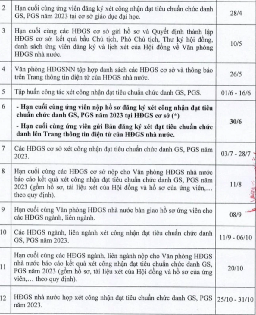 Lịch xét công nhận giáo sư, phó giáo sư năm 2023. Ảnh: CHỤP MÀN HÌNH Lịch xét công nhận giáo sư, phó giáo sư năm 2023. Ảnh: CHỤP MÀN HÌNH