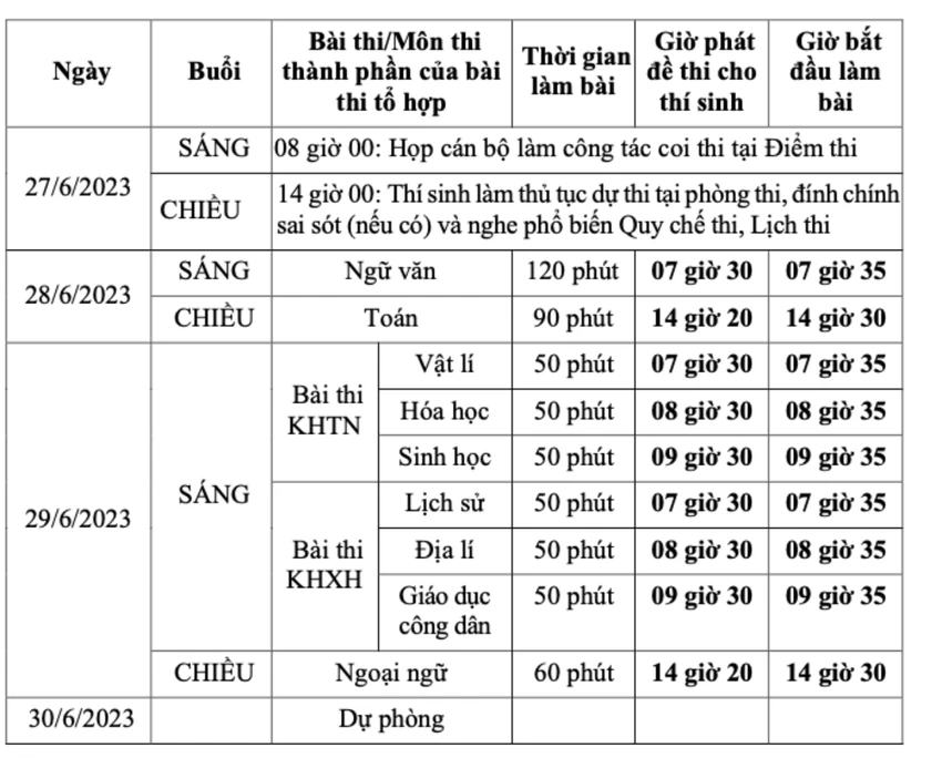 Lịch thi tốt nghiệp THPT năm 2023. Ảnh: NQ