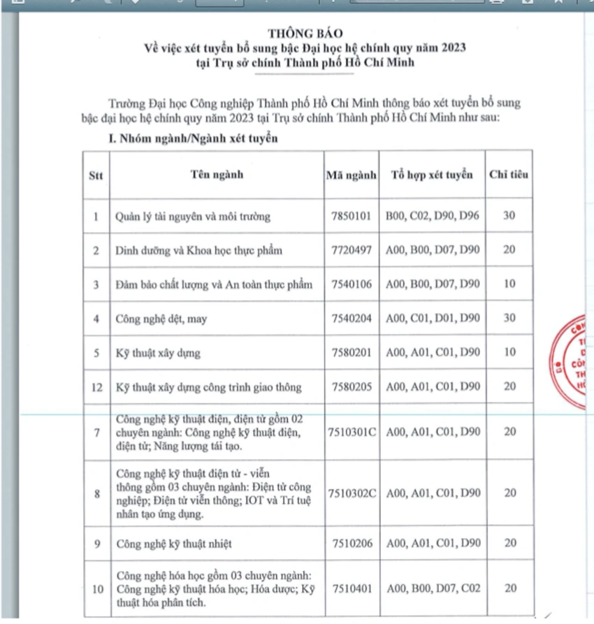 Các ngành xét tuyển bổ sung của Trường Đại học Công nghiệp TP.HCM tại trụ sở chính TP.HCM Các ngành xét tuyển bổ sung của Trường Đại học Công nghiệp TP.HCM tại trụ sở chính TP.HCM