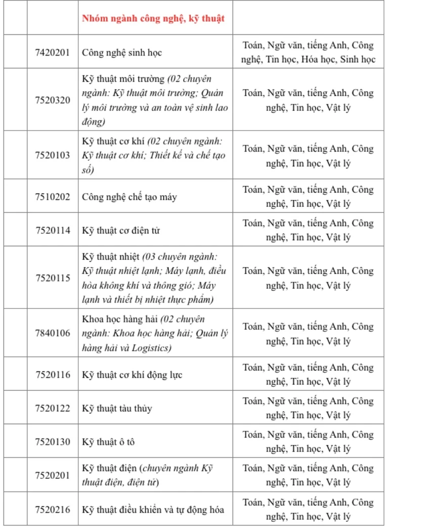 phuong-thuc-tuyen-sinh-1.jpg