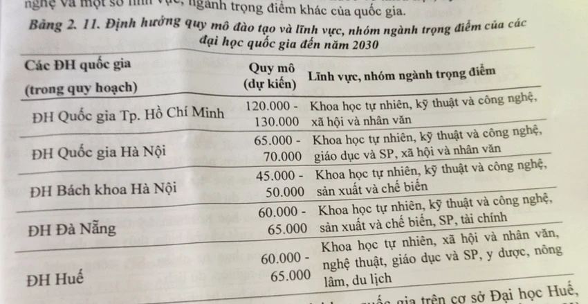 thêm 3 Đại học Quốc gia