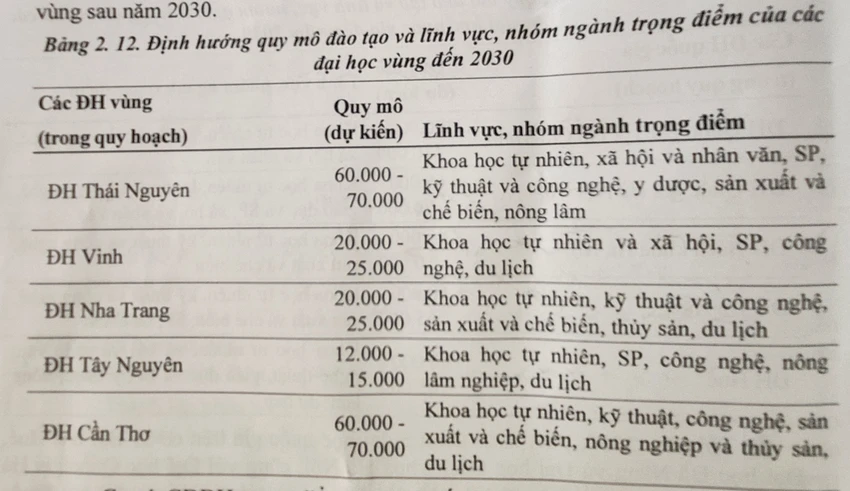 thêm 3 Đại học Quốc gia