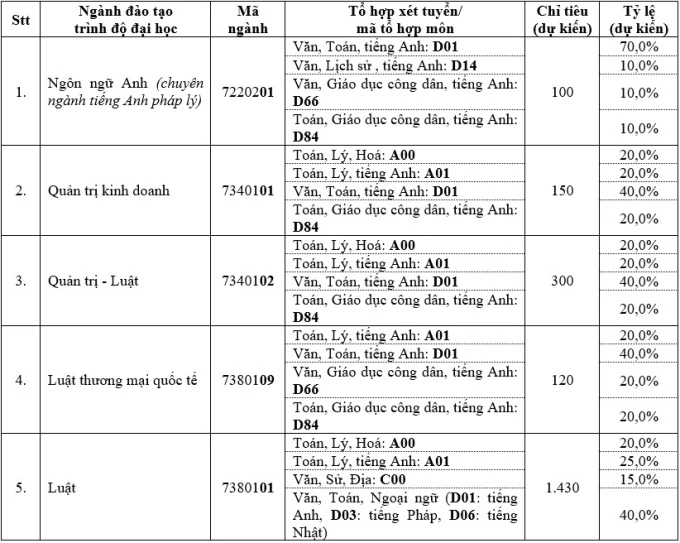tuyen-sinh-dhd-luat-2024-2270-1702539809-2.jpg