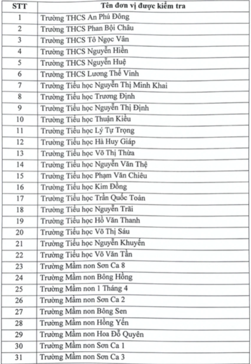 kinh phí ban đại diện cha mẹ học sinh