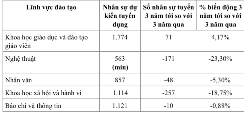 mức lương khởi điểm