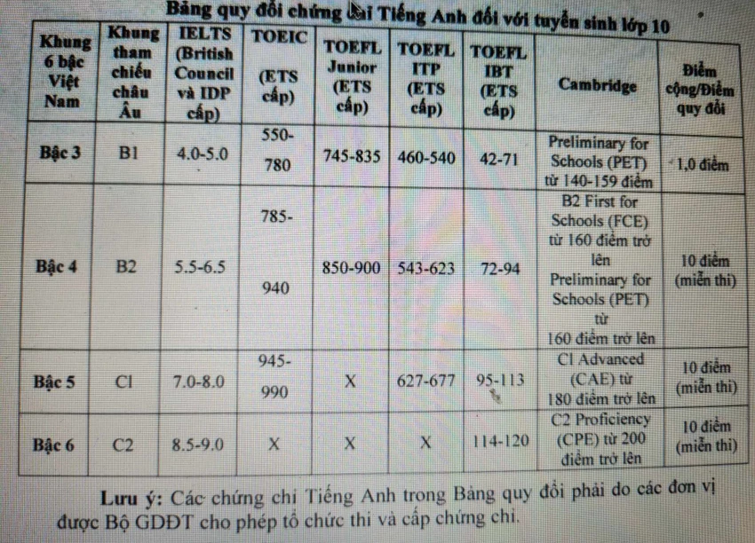 chung-chi-tieng-anh-1-4.jpg