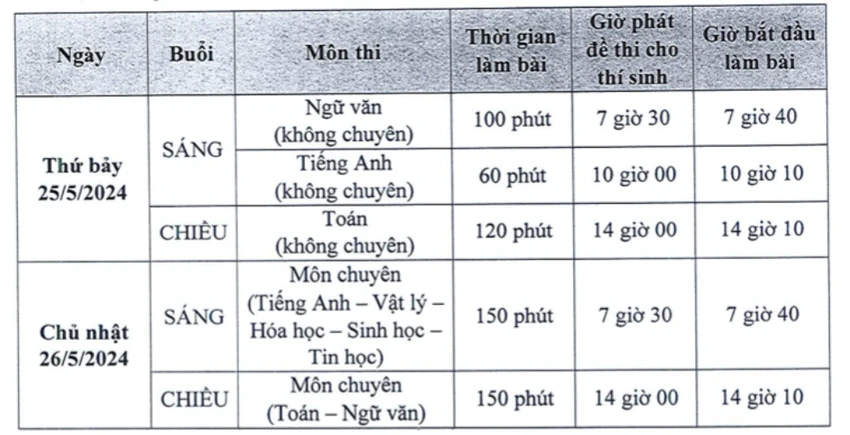 Trường Phổ thông Năng khiếu