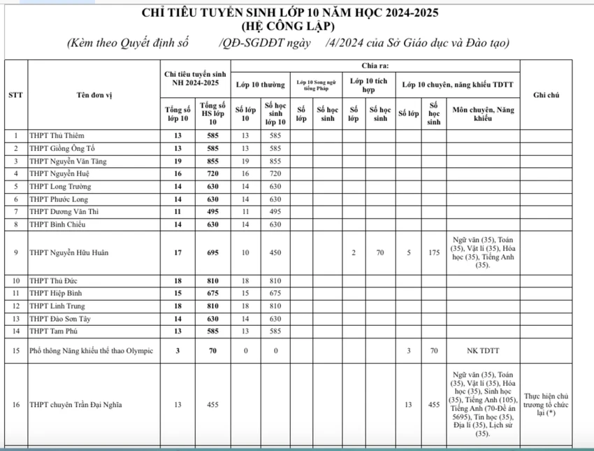 chi-tieu-vao-lop-10-1.jpg