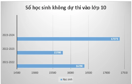 chi-tieu-lop-10-1.png