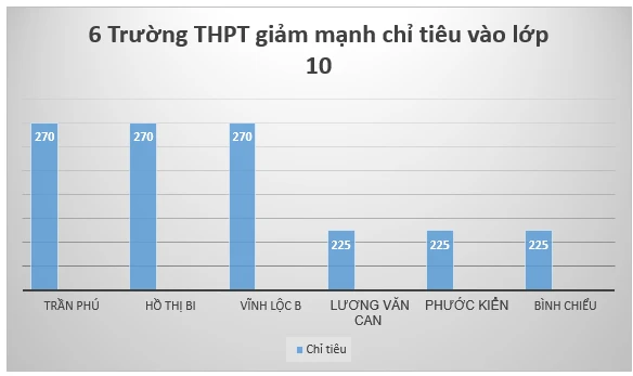 chi-tieu-lop-10.png